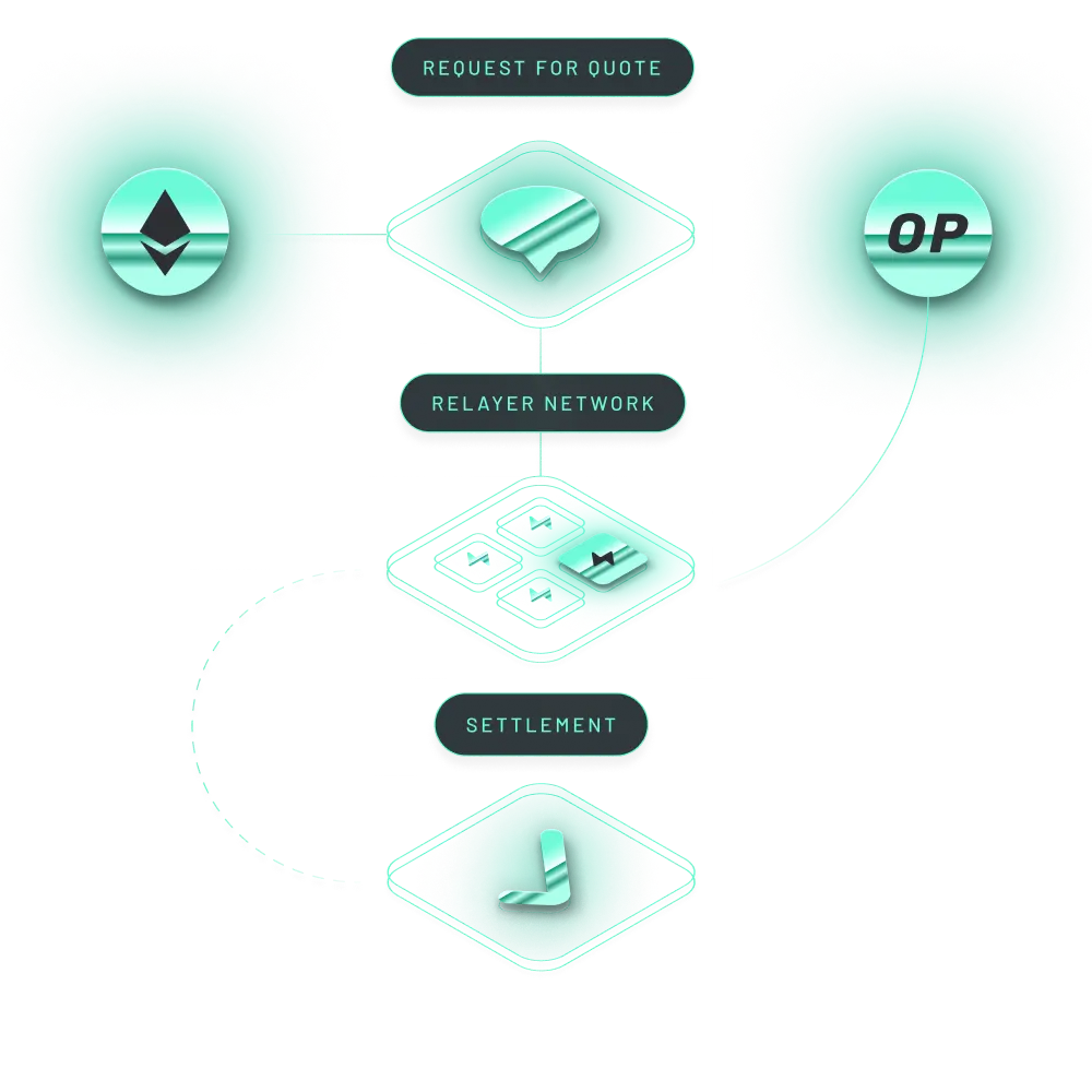 CryptoTrace Interface